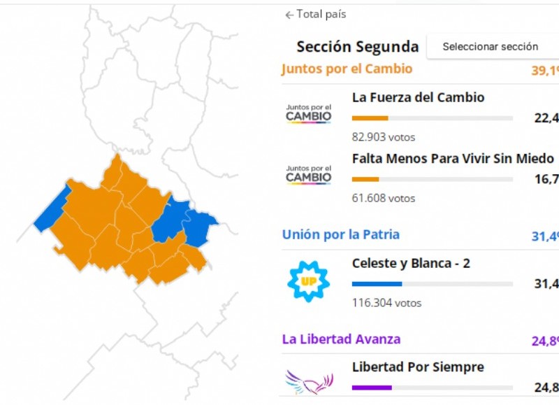 Resultados de las PASO en la segunda sección para elegir senadores. 